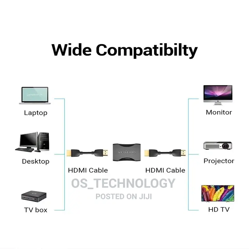 New Hdmi Connector,Kuunganisha Waya Za Hdmi Kua Ndefu Zaidi