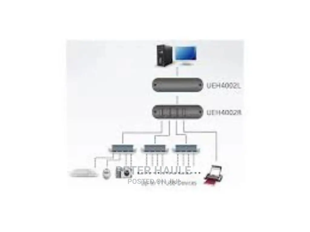 Aten UEH4002 Cat 5 USB 2.0 Extender for 4 Devices Up to 100m