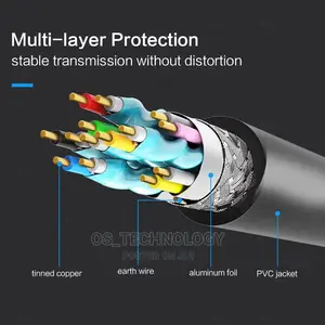New Original HDMI Cable 3M