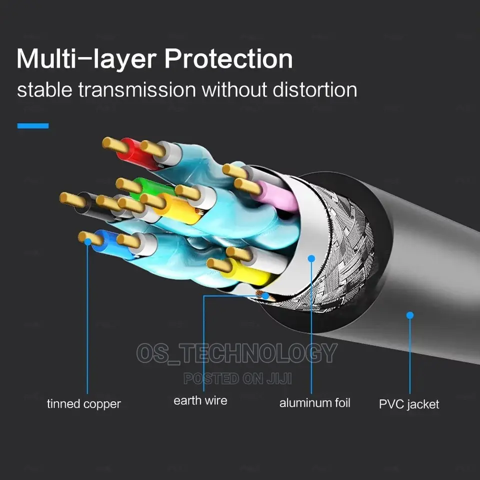 New Original HDMI Cable 3M