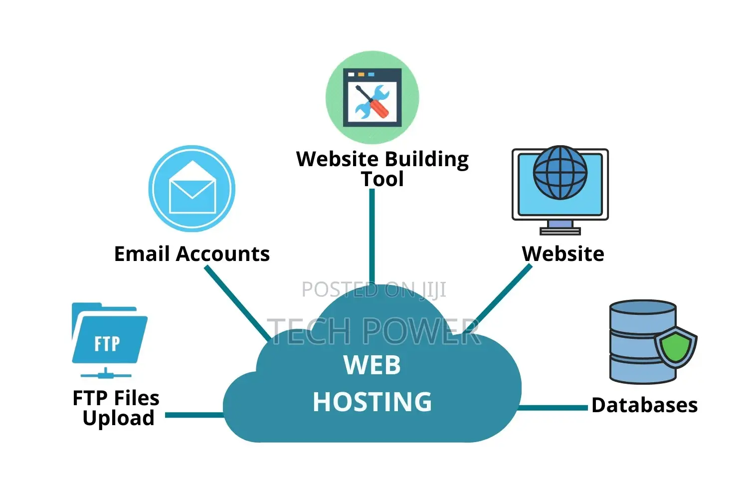 Web Hosting Services