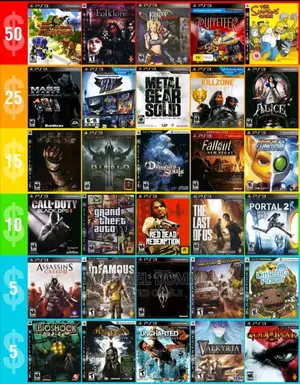 Ps4 Ps3 Ps2 PC PSP Games