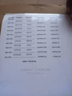Acre for Sale Morogoro