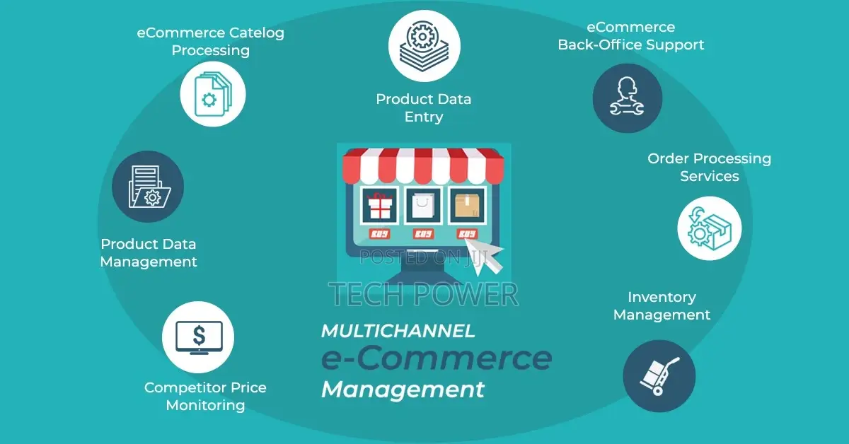 Full Stack E-Commerce Web Design Developer