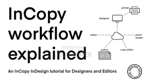 Adobe Incopy Lifetime Activated