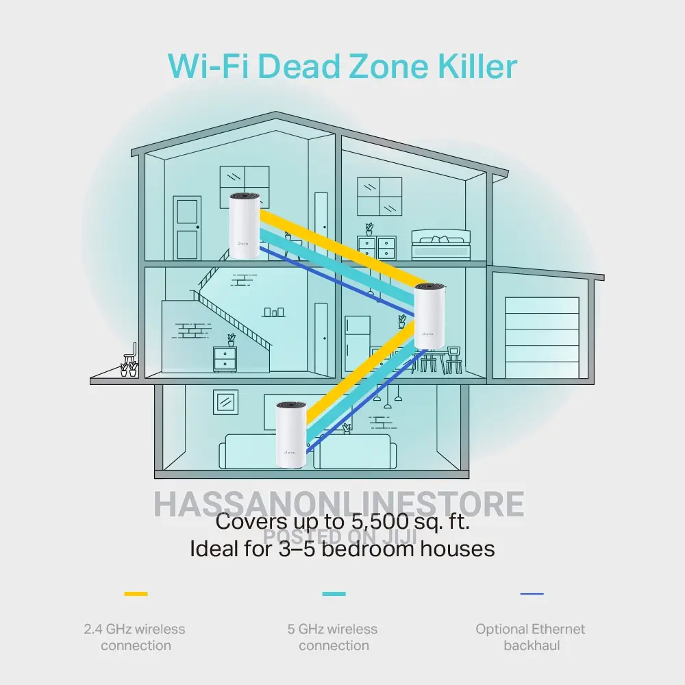 Tp-Link Deco M4 Ac1200 Whole-Home Mesh Wi-Fi System (3-Pack)