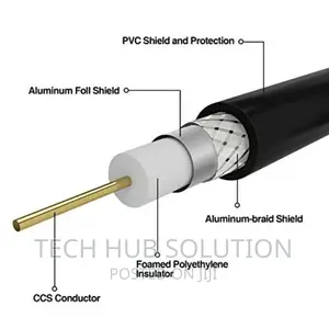 Coaxial Cable 100m