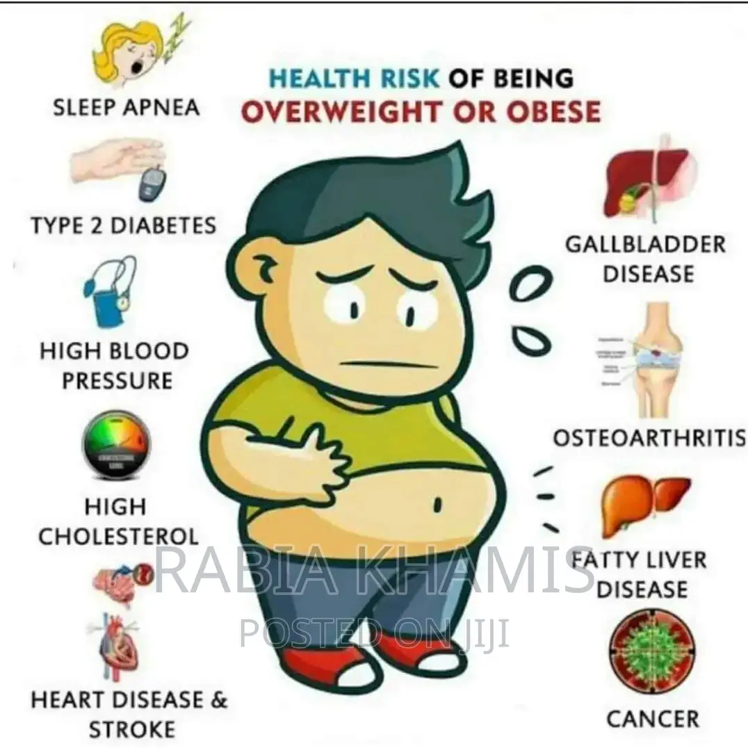 Uzito(Obesity)