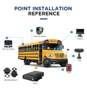 Vehicle CCTV Camera System