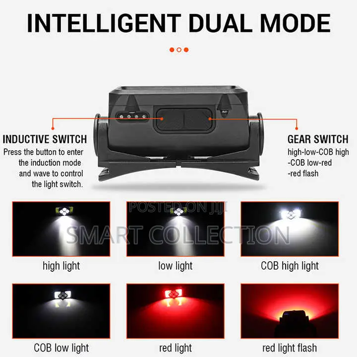 Rechargeable Waterproof Headlamp With Motion Sensor