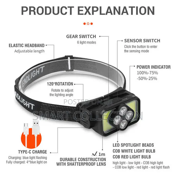 Rechargeable Waterproof Headlamp With Motion Sensor