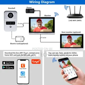 Video Door Bell(GENGERE YA GETINI).