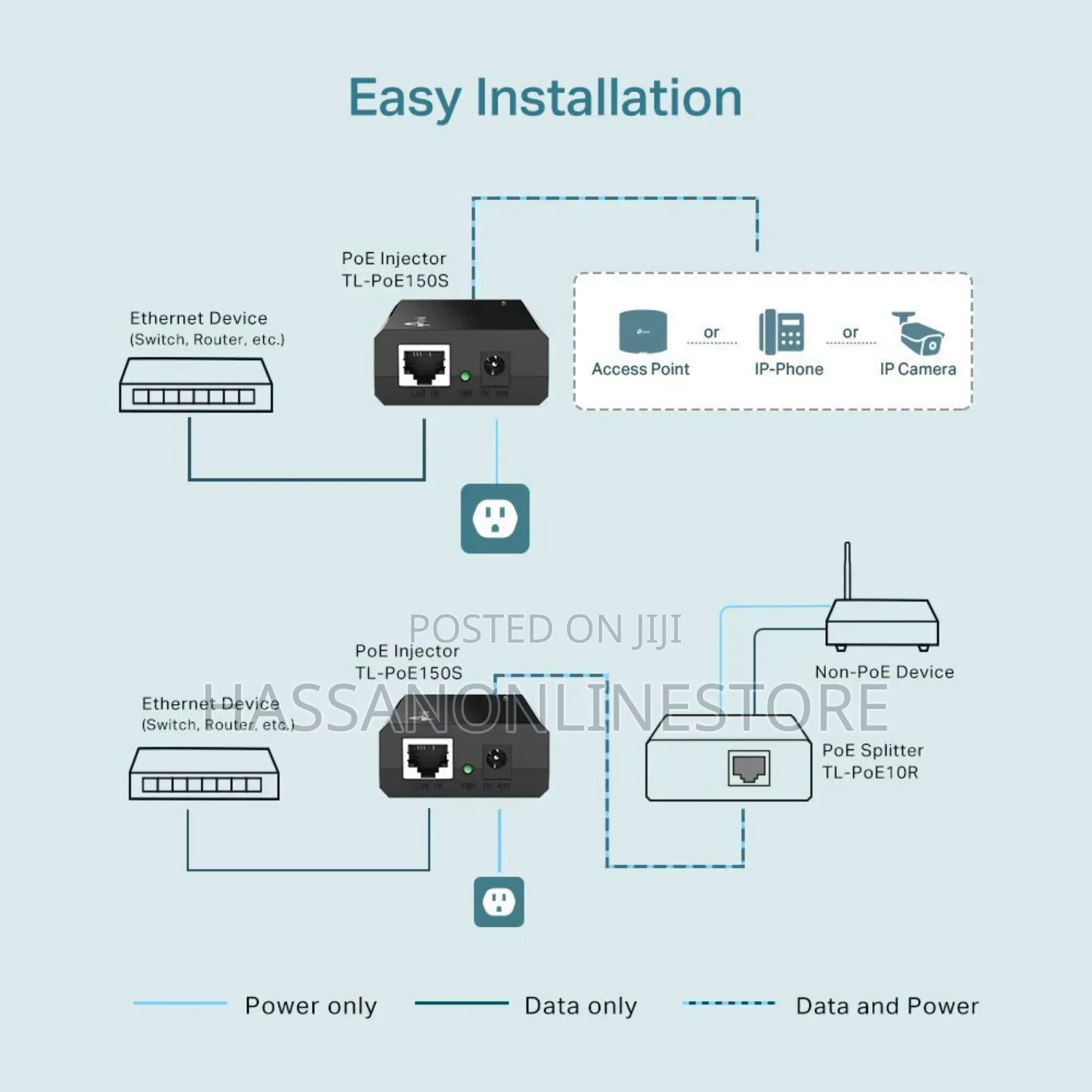 TP-LINK 802.3af Gigabit Poe Injector