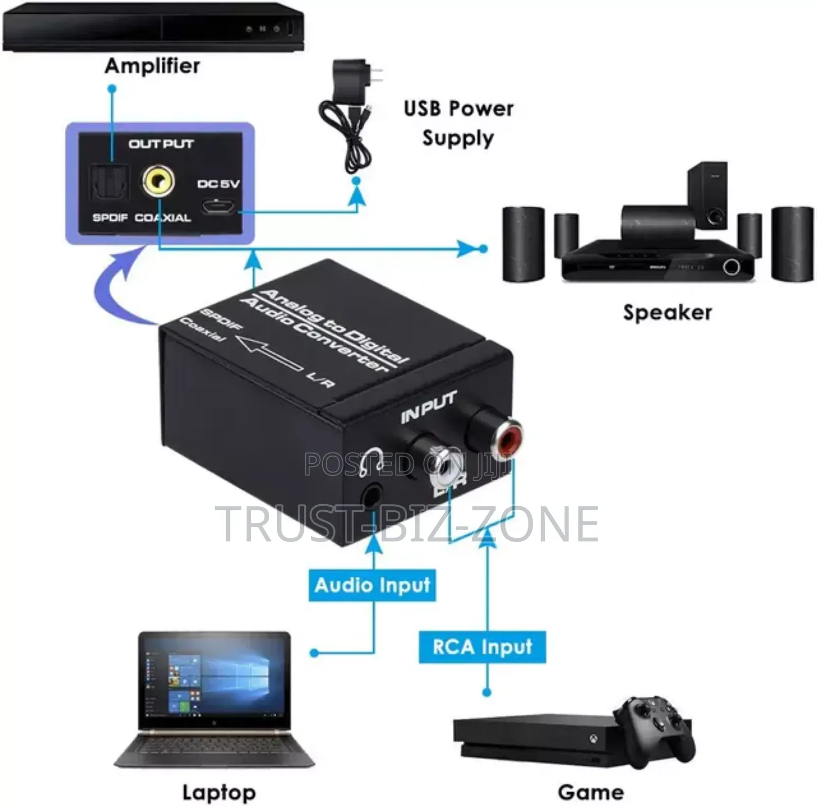 Analog to Digital Audio Convetor