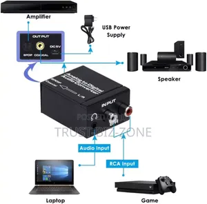 Analog to Digital Audio Convetor
