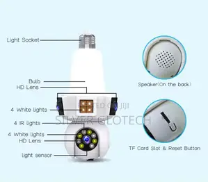 PTZ 3 Lens Bulb Camera Available