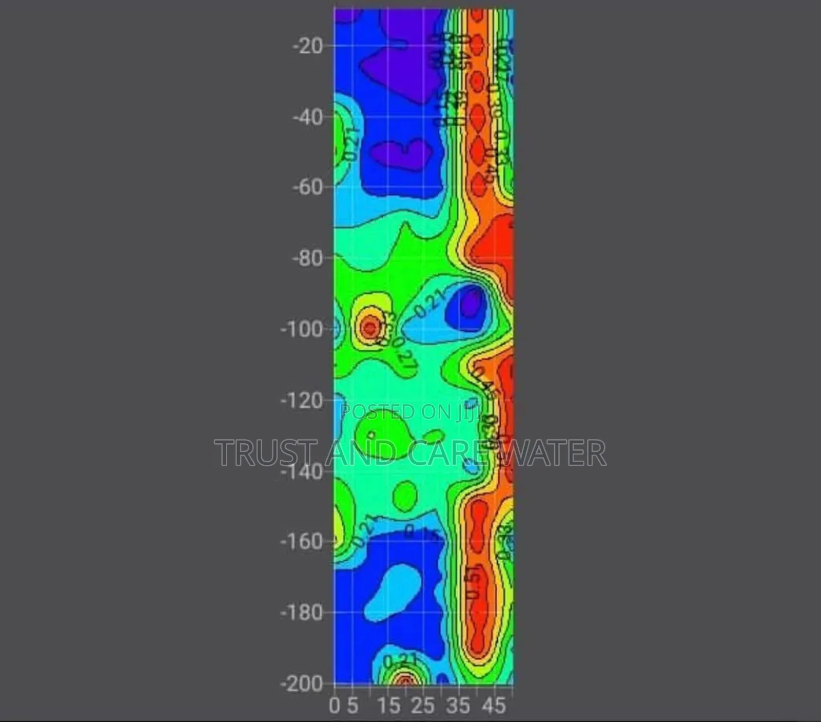 Upimaji Wa Maji Dar Es Salaam(Geohydrogical Survey)