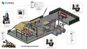 Fuel Farm Consultancy Service, End - End Fuel Management.