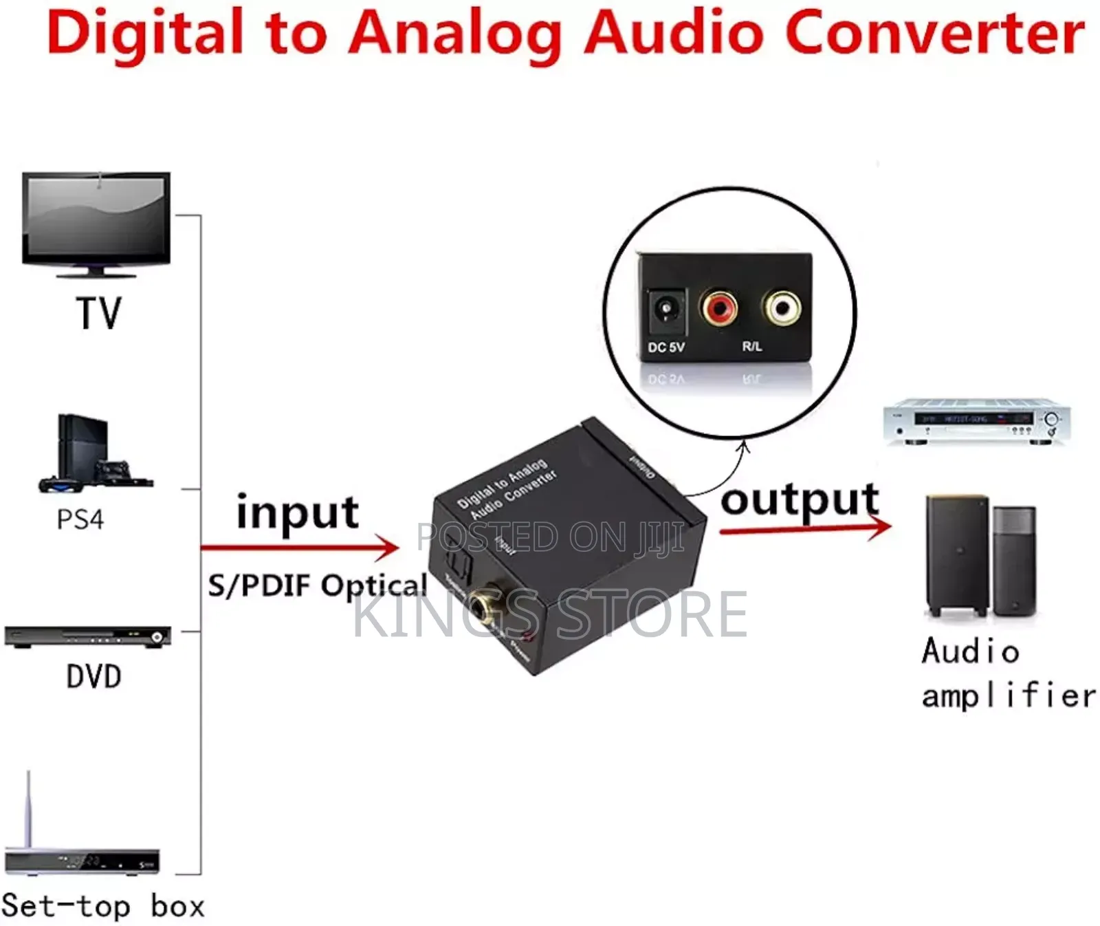 Digital To Analog Audio Converter, Coaxial To Toslink