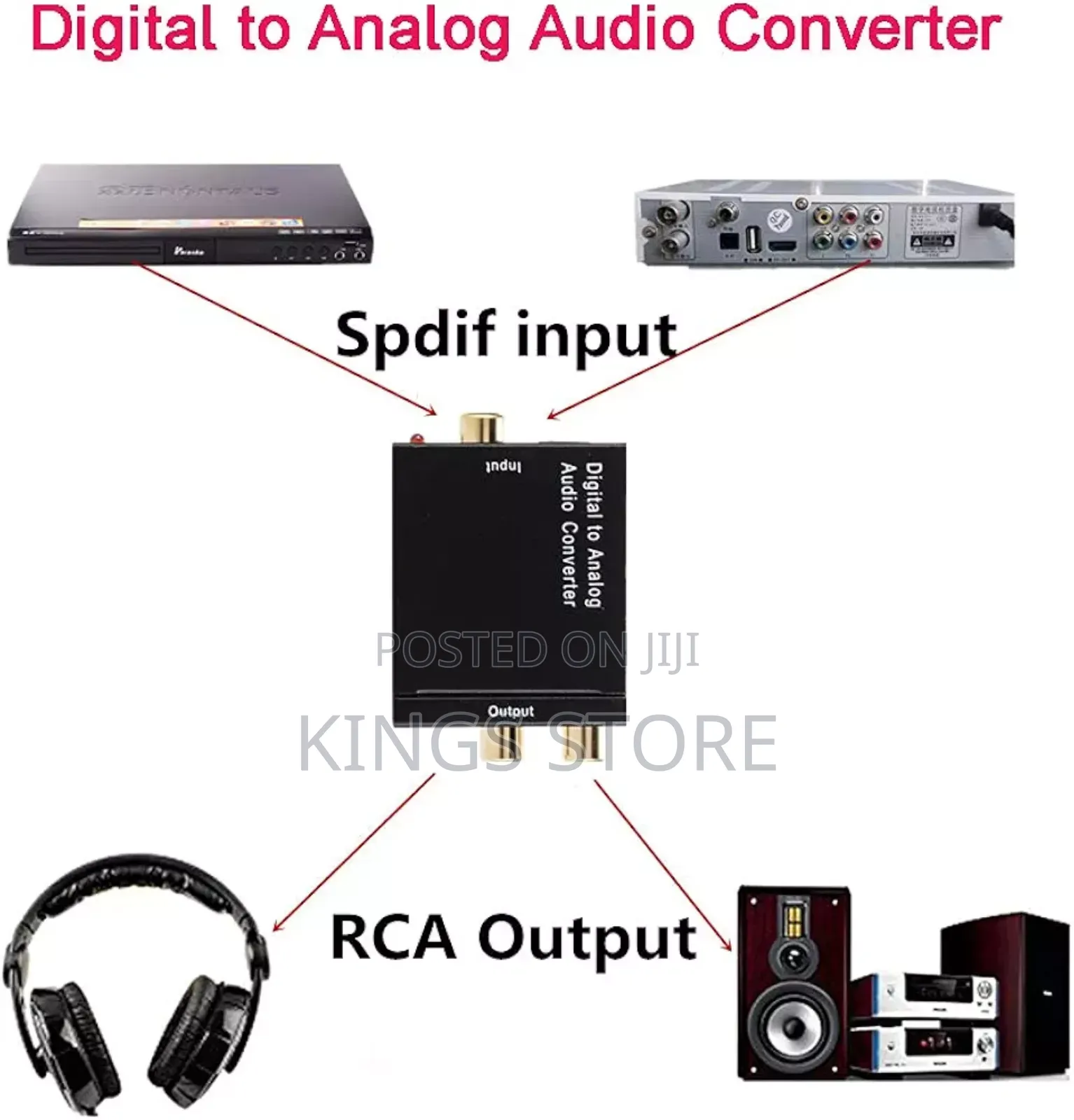 Digital To Analog Audio Converter, Coaxial To Toslink
