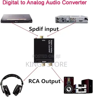 Digital To Analog Audio Converter, Coaxial To Toslink