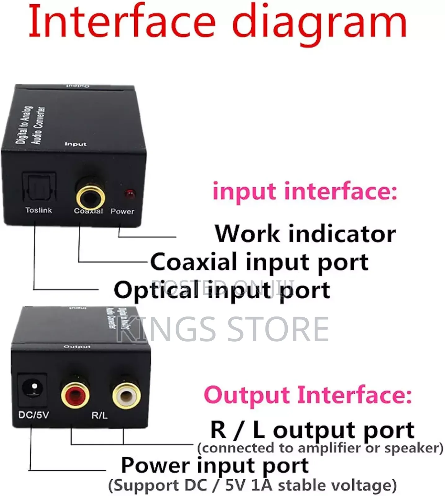 Digital To Analog Audio Converter, Coaxial To Toslink