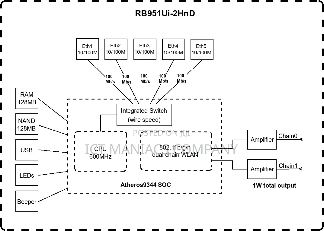 Mikrotik Rb951ui-2nd (Hap)