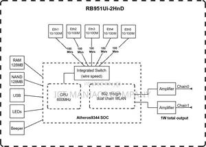 Mikrotik Rb951ui-2nd (Hap)