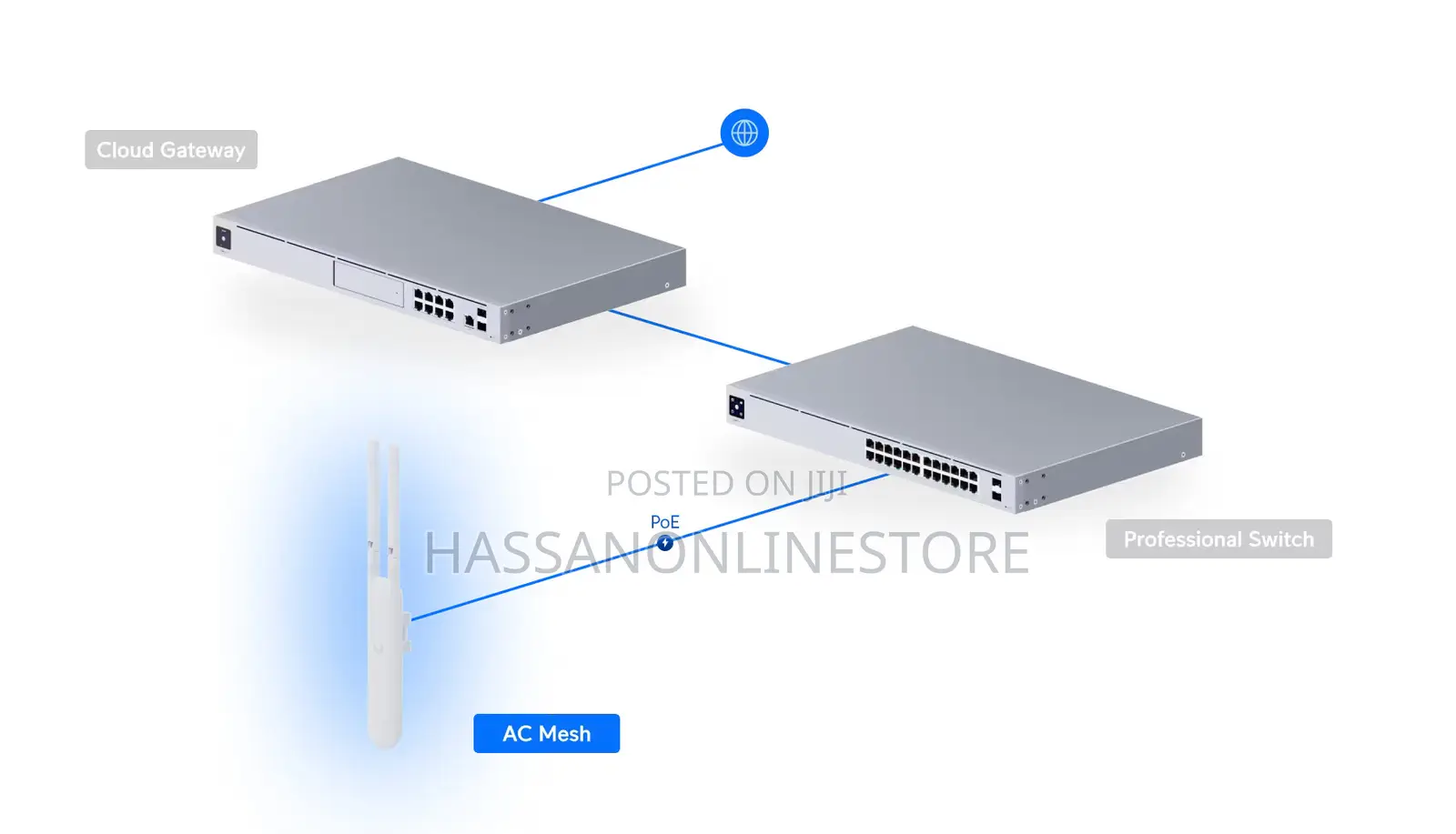 Ubiquiti Ac Mesh Uap-Ac-M Access Point