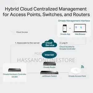 Tp-Link Oc300 Omada Hardware Controller