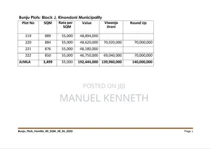 Plots in Bunju B for Sale