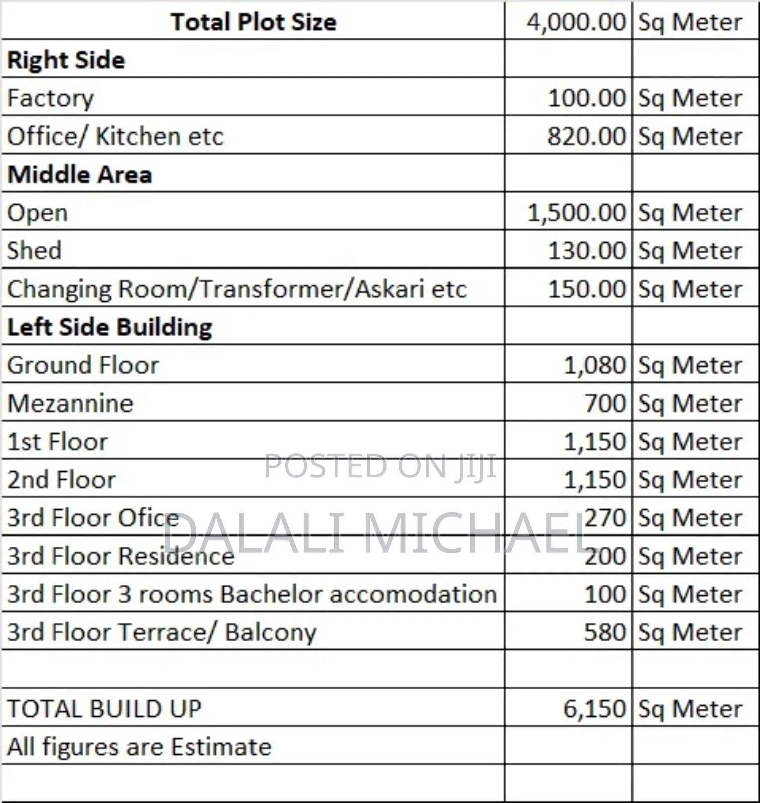 Industrial Property 4000sqm