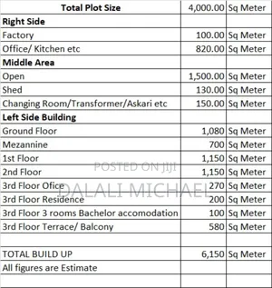Industrial Property 4000sqm