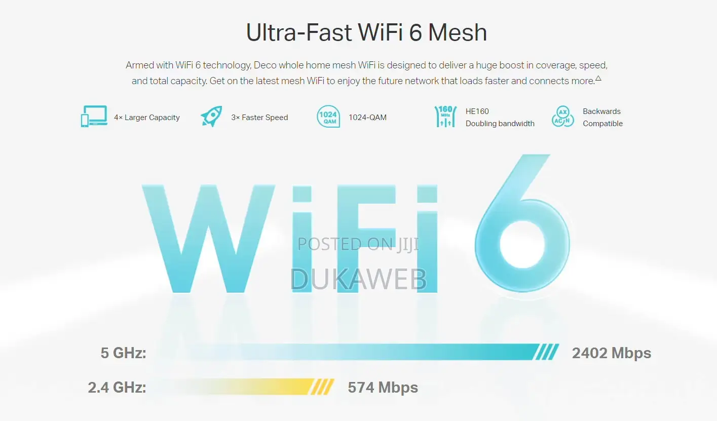 Tp-Link Decox50 Wi-Fi 6 Mesh System 3-Pack With Homeshield – Brand New