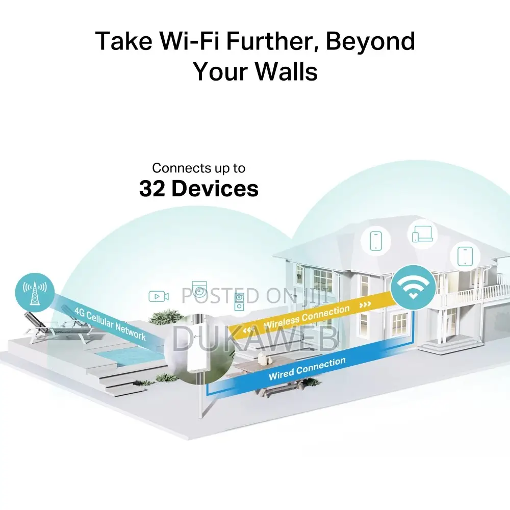 Tp-Link Tl-Mr100-Outdoor 4g Lte Router – Brand New