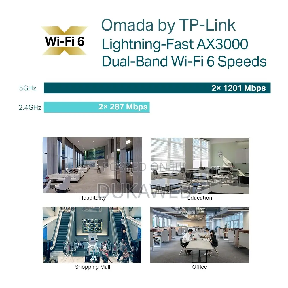 Tp-Link Eap653 Ax3000 Wi-Fi 6 Ceiling Access Point – Brand New
