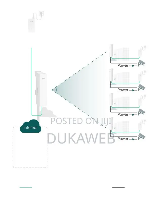 TP-Link Eap215-Bridge Kit 5ghz Long-Range Wireless Bridge – Brand New