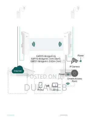 TP-Link Eap215-Bridge Kit 5ghz Long-Range Wireless Bridge – Brand New