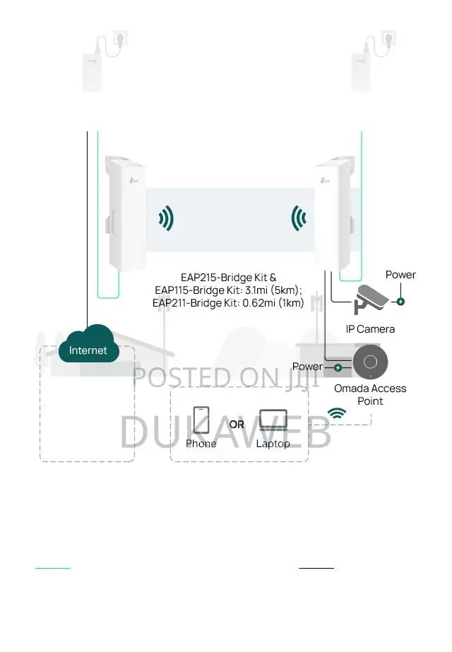 TP-Link Eap215-Bridge Kit 5ghz Long-Range Wireless Bridge – Brand New