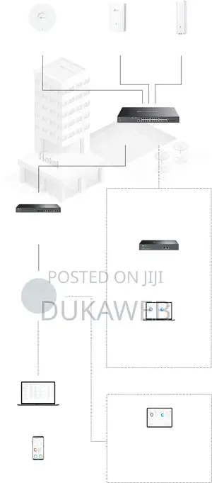 Tp-Link Omada Sg3428mp 24-Port Gigabit Poe+ Managed Switch – Brand New