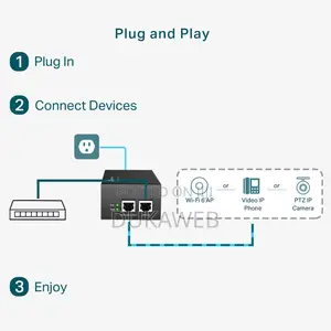 Tp-Link Omada Poe170s 60w Gigabit Poe++ Injector Adapter – Brand New