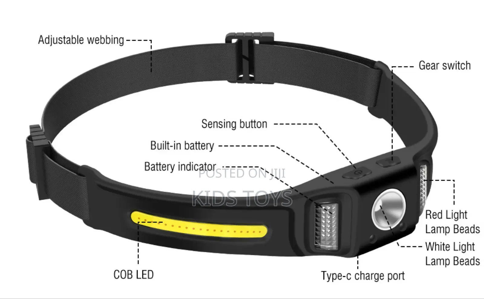 Head Torch Available