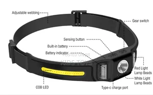 Head Torch Available