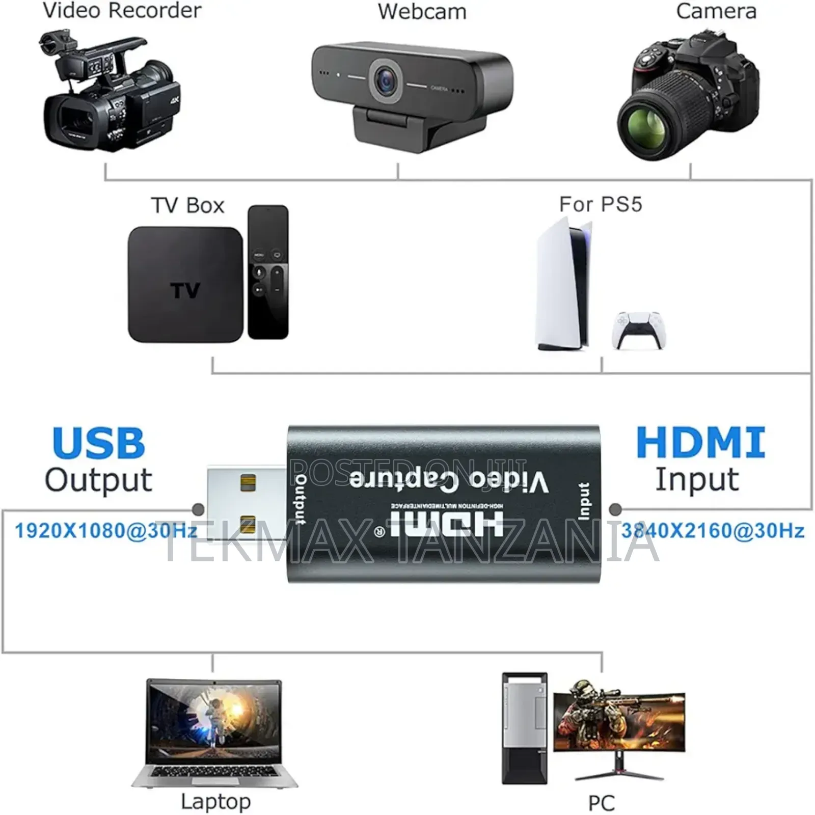 Hdmi Video Capture FHD 60fps Universal