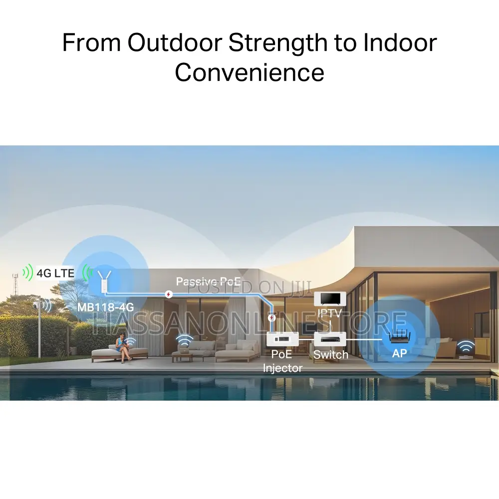 Mercusys Mb118-4g 300 MBPS Wireless 4g Lte Outdoor/Indoor Router