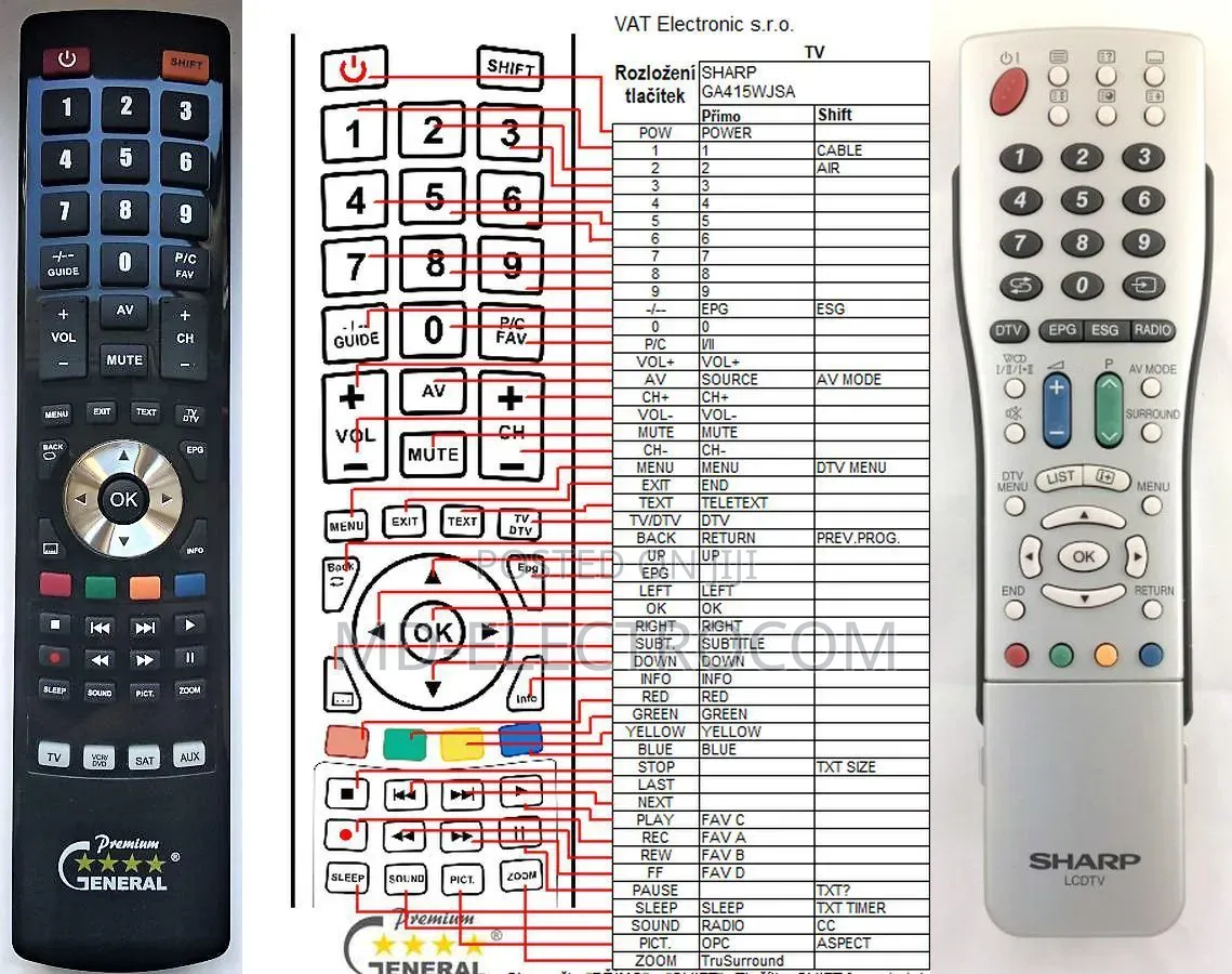 Remote Control