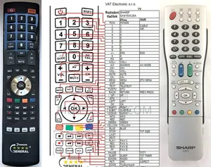 Remote Control