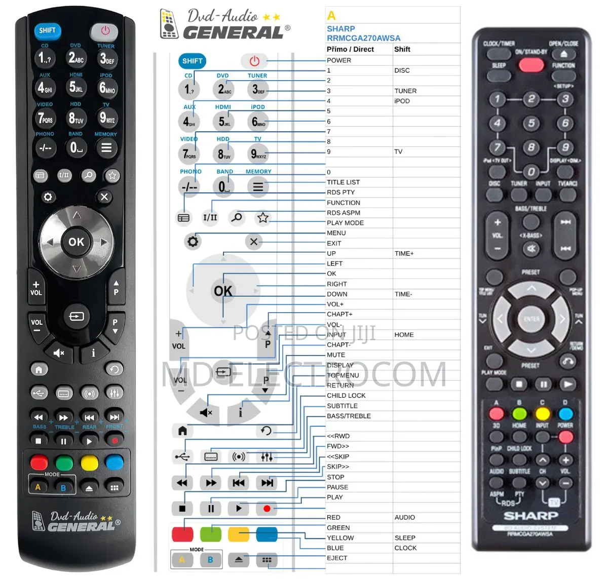 Remote Control