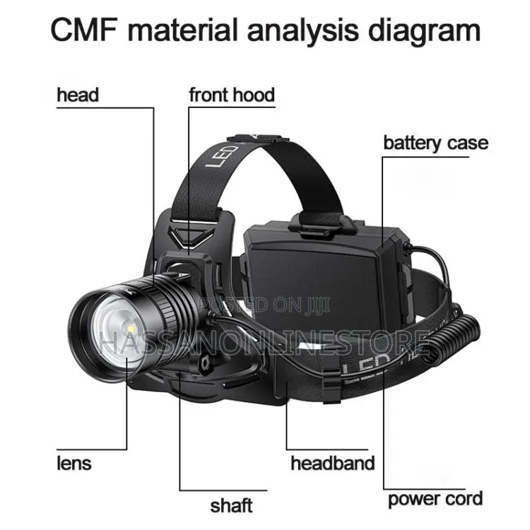 Yesido Tc13 Led Head Lamp