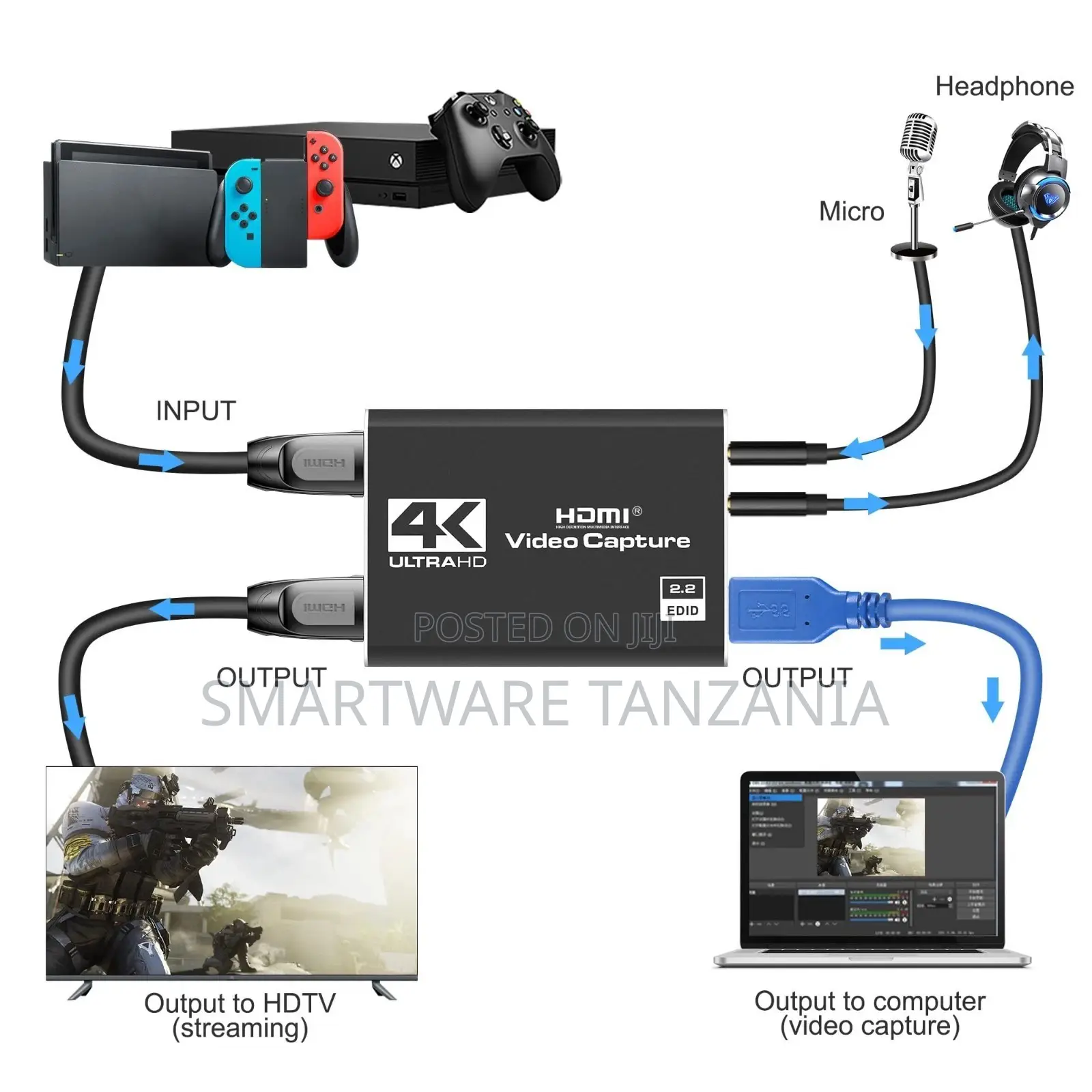 Hdmi Video Capture Card for Ps4 Camera Projector and Laptop Use